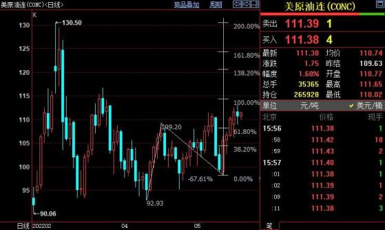 NYMEX原油后市仍上看118美元