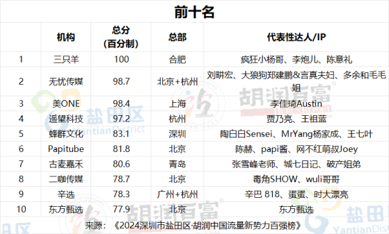 网红企业家风云榜：雷军成顶流，俞敏洪反超董明珠