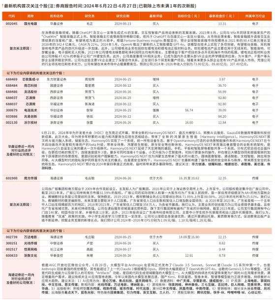 6月22日-6月27日券商最新研报荐股一览（1）