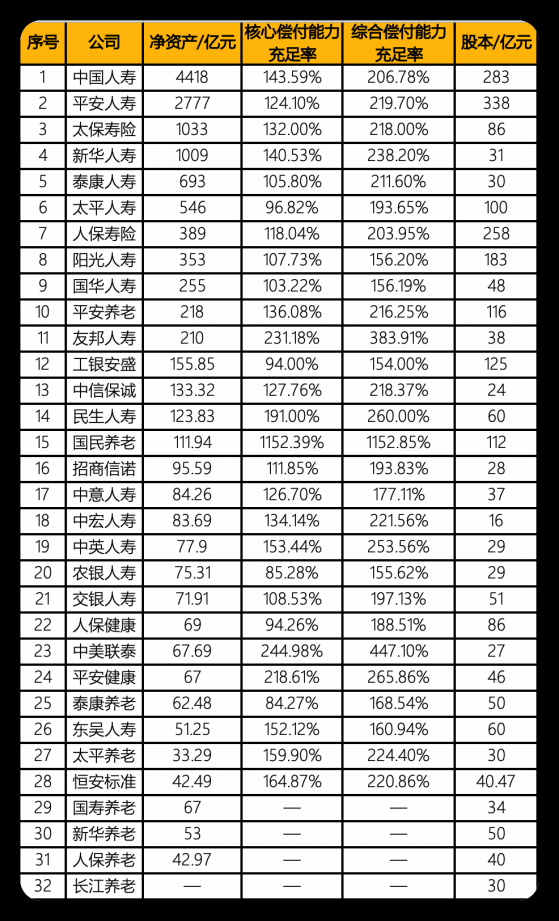 专属商业养老保险转常态化运营 32家人身险公司有望拿到入场券 宣传销售六大“红线”不能踩