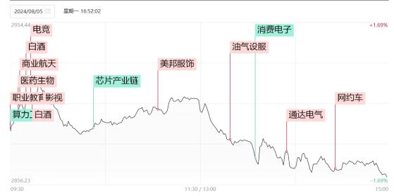 【焦点复盘】海外市场大跌压制A股情绪，留意近期热点题材是否会有突围方向