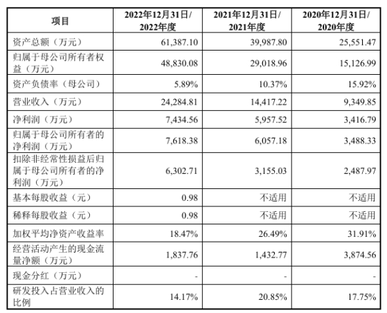 北斗院上交所IPO终止 专注于无线电信号的生成、测量与处理