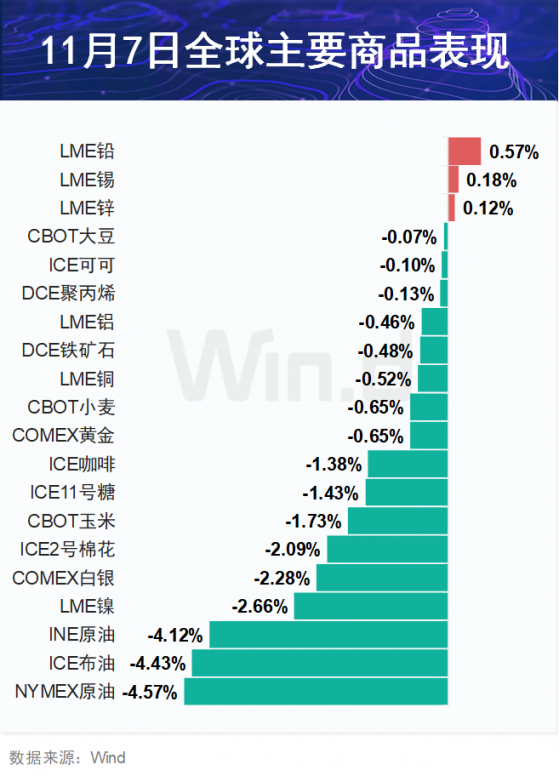 期市盘前早参 | 推动重要能源和矿产资源增储上产；碳酸锂价格逼近15万元/吨关口