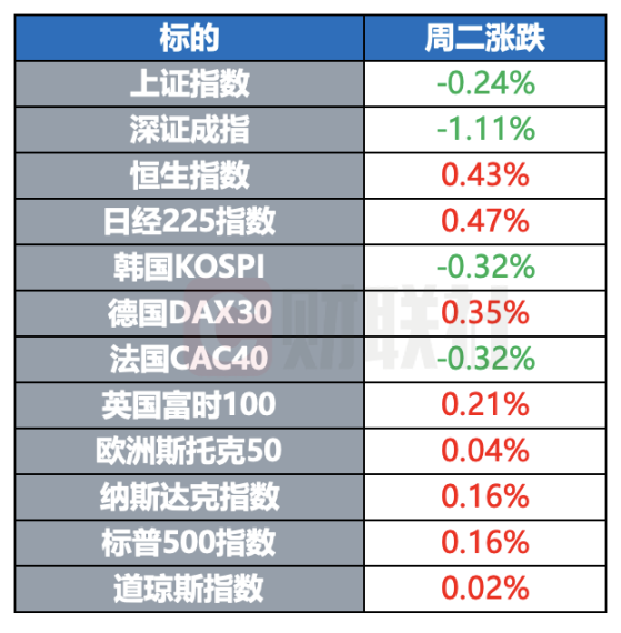 特朗普确认出席9月10日与哈里斯的辩论 OpenAI或今秋推出“草莓” | 环球市场