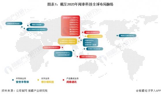2024年中国汽车芯片行业代表性企业布局策略分析 勇抓“国产替代”浪潮 【组图】