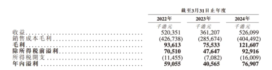 新股解读｜荣利营造业绩波动背后：“大客户依赖症”难解 单一非经常性质项目影响业务持续性