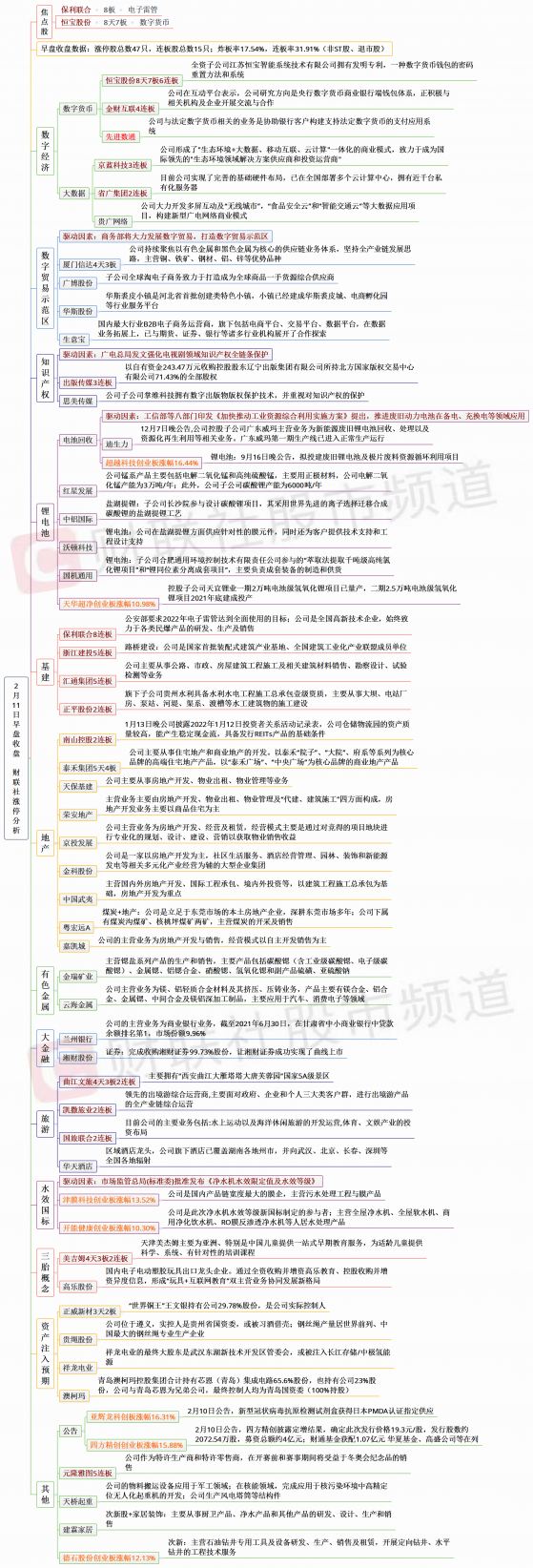 【财联社午报】两市超3500股下跌！医药股再度陷入调整，盐湖提锂、旅游板块走强