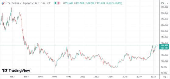 日元汇率逼近33年来低位 能否守住要看今晚这一重磅数据