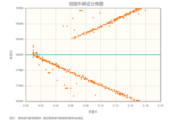 智通决策参考︱本周最好的剧本是先调整再反弹