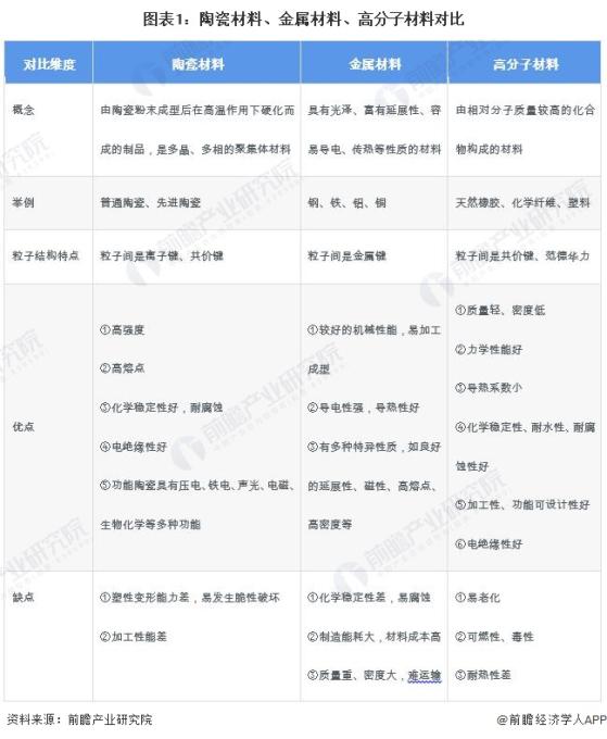 预见2024：《2024年中国先进陶瓷行业全景图谱》(附市场规模、竞争格局和发展前景等)