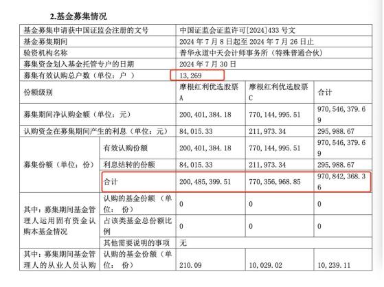 前7月主动权益基金发行难！新发343亿占全市场不足6%，全靠红利撑场面