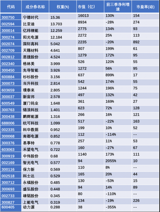 储能专题策划三|群雄逐鹿储能市场 谁将成为下一个“宁王”