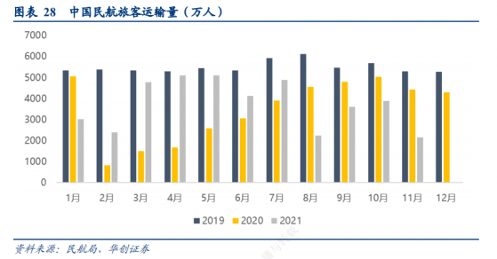 航空股的2021年：“快乐飞”没有想象中的那么“快乐”