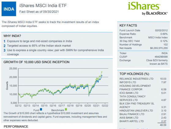 印度牛市股指疯涨，小众市场QDII的春天？新兴市场投资只看股指涨跌远远不够