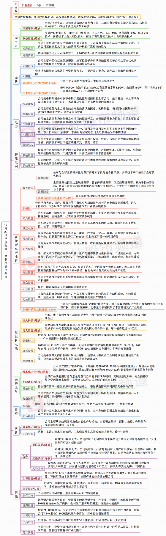 【财联社午报】高位人气股回落，电力、汽配股掀涨停潮，地产板块继续走弱