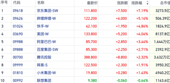 恒指五连阳重回万八关口 国内政策诉求抬升期盼降准｜港股风向标