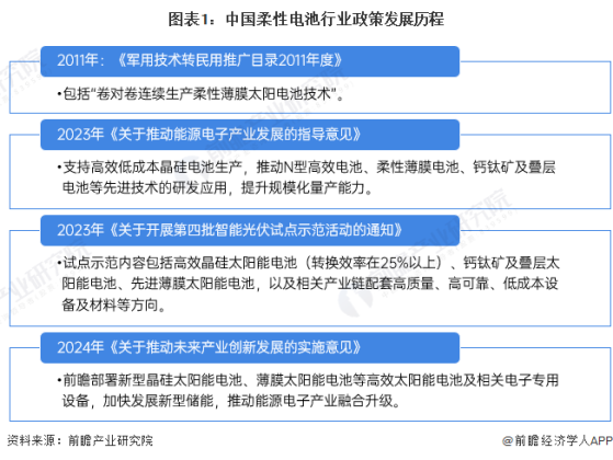 重磅！2024年中国及31省市柔性电池行业政策汇总及解读（全）政策支持前瞻部署柔性电池技术