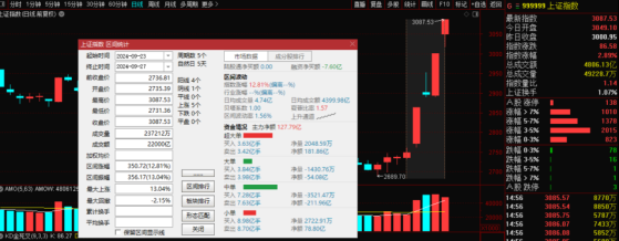 沪指创10年来单周最大涨幅！以史为鉴，后市风险与机遇几何？