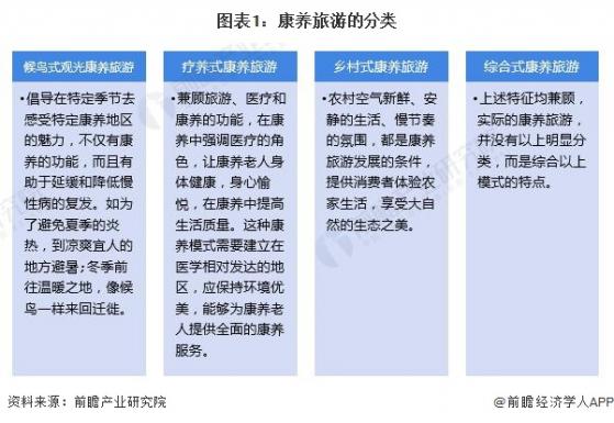 预见2024：《2024年中国康养旅游行业全景图谱》(附市场规模、竞争格局和发展前景等)