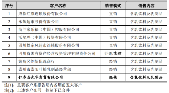 乳制品厂商菊乐股份深交所IPO“终止” 2022年酸乐奶产品成都地区销售额市场占有率排名第一