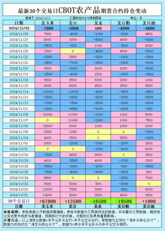 CBOT持仓剧变！大豆、玉米、小麦后市将迎惊天逆转？  