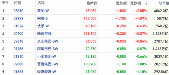 恒指震荡沽空强度明显减弱 中字头助力行情企稳｜港股风向标