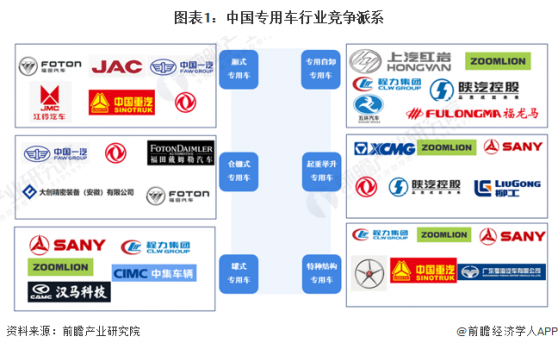 【行业深度】洞察2024：中国专用车行业竞争格局及市场份额(附市场集中度、企业布局等)