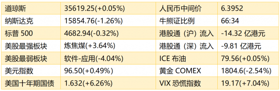 智通港股早知道 | (11月23日)腾盛博药-B(02137)新冠药物临床Ⅲ期数据揭盲 商汤过聆讯