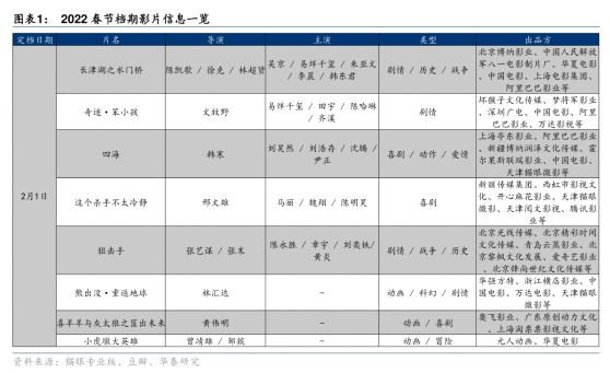 春节档龙争虎斗！《长津湖》续作对阵“老谋子”出品贺岁片，能否缔造下一个票房神话？