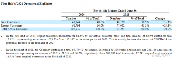 合规风暴来袭，Q2后的医美国际(AIH.US)能否成功避坑？