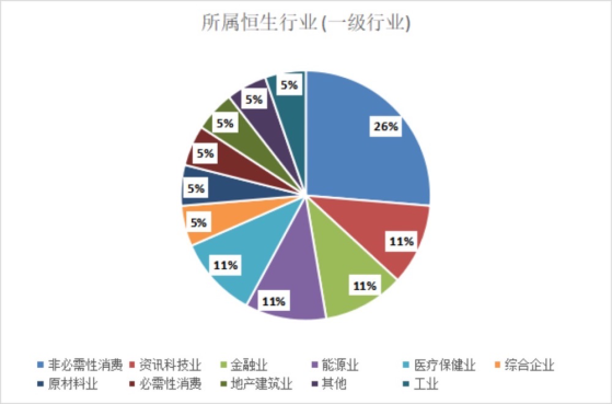 港股进入“狂飙”模式，2626家上市公司中谁还在回购股份？