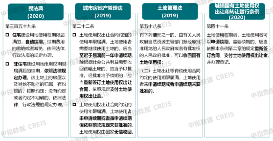 工商业用地利好政策落地 将会带来哪些影响？