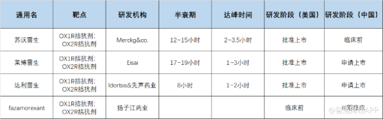 新一代抗失眠药来袭，百亿市场先声药业（02096）拔得头筹