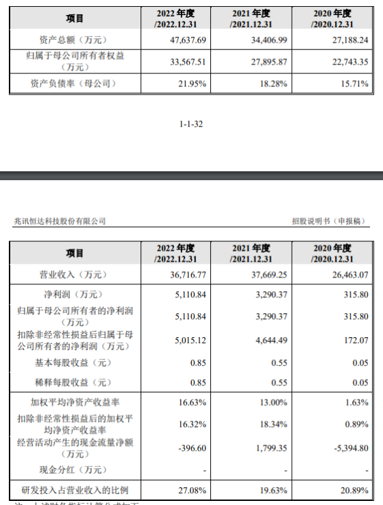 兆讯科技上交所IPO终止 主营信息安全芯片