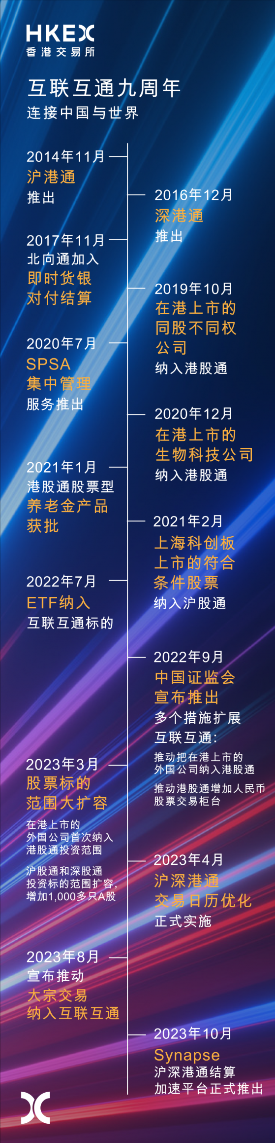 互联互通迎来九周年 南向港股通九年累计2.9万亿港元内地资金净流入港股市场