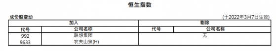 恒生指数调整结果：综指扩容17只个股 小鹏、理想进入科技指数