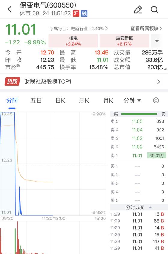 【午报】三大指数均放量涨超2%，大金融板块全线爆发，新能源赛道集体反弹