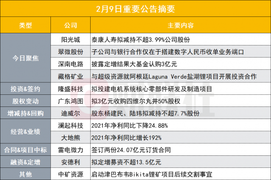 盘后公告集锦|股东大举抛售1.65亿股！这家房企遭清仓式减持