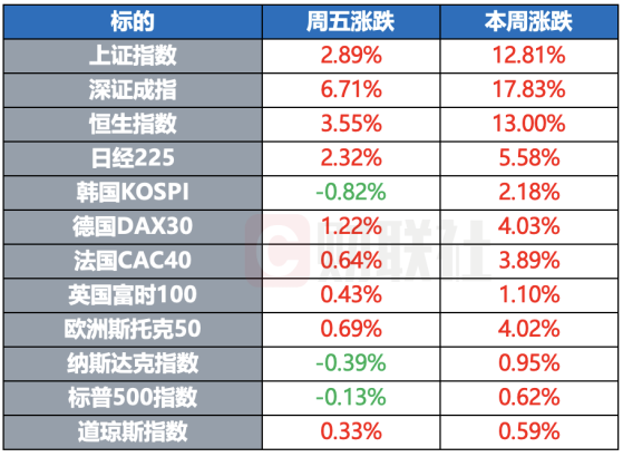 特朗普会见泽连斯基 以色列袭击黎真主党总部 | 环球市场