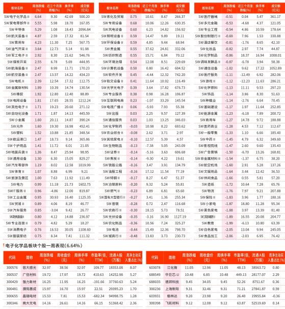 5 月27 日~5 月31 日一周行业指数及重点行业个股表现