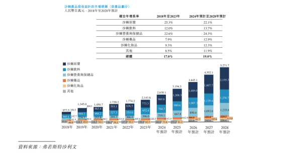 全球最大沙棘产品供应商宇航人拟港股IPO 约4成收入依赖国际市场