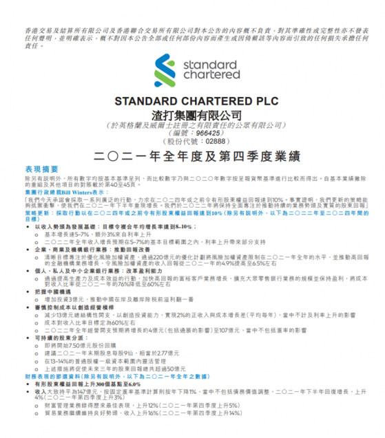 港股业绩|渣打去年税前利润同比增六成 宣布7.5亿美元股份回购