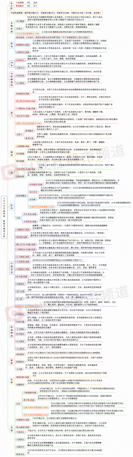 【财联社午报】创业板指高开低走，东数西算、军工板块跌幅居前，中俄贸易概念继续活跃