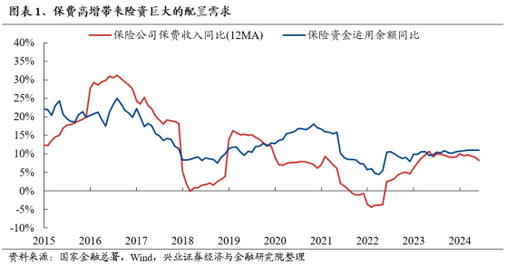 兴业证券：谁在买银行？