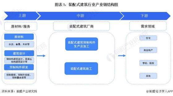 【干货】2024年装配式建筑行业产业链全景梳理及区域热力地图