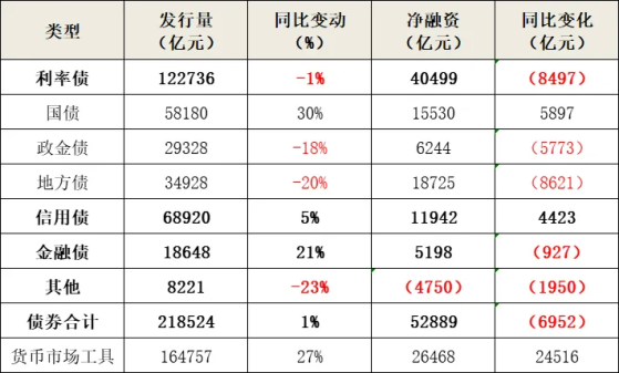 报告：上半年国债发行及交易活跃 债市收益率整体震荡下行