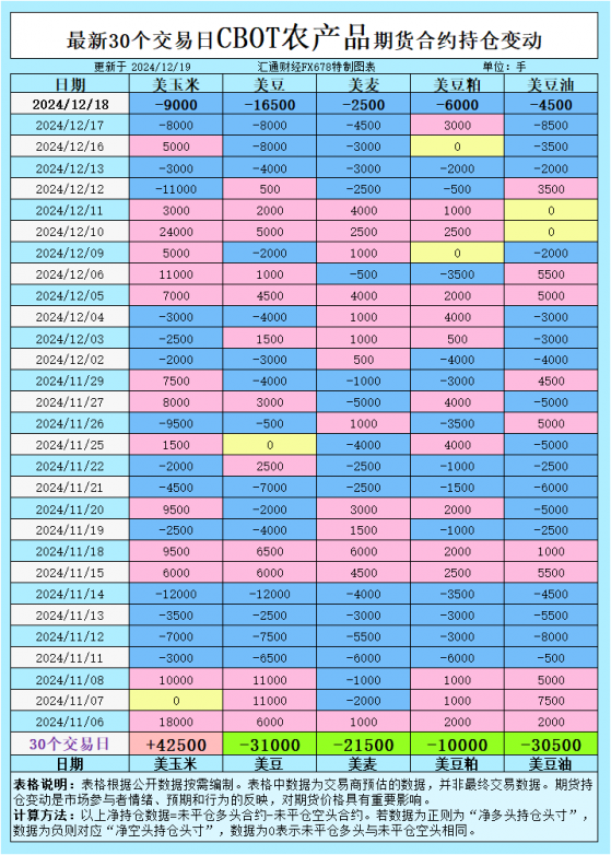 CBOT持仓：豆粕突然“抢戏”？豆油走强还是虚晃一枪？