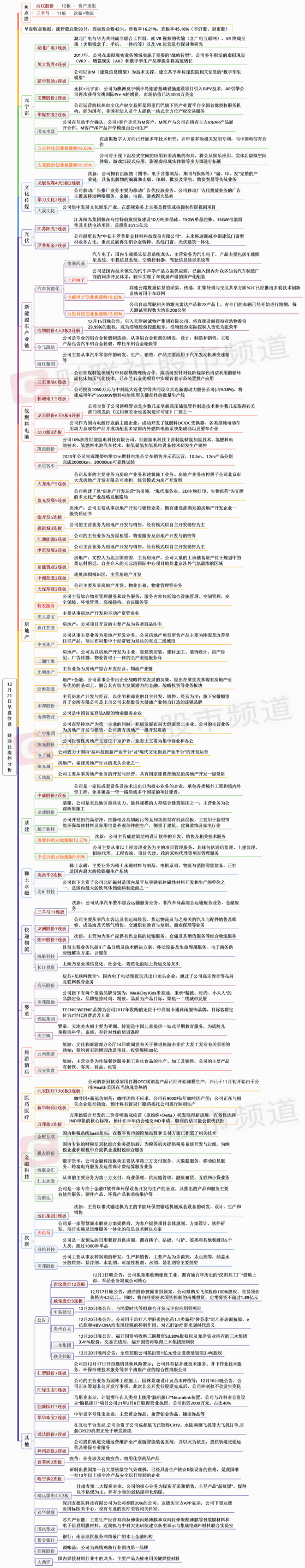 【财联社午报】地产股大爆发，旅游、纺织板块大幅走强，高位连板股出现分歧