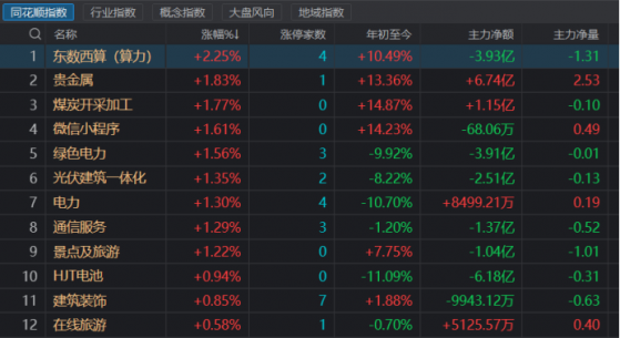 曙光已经出现？A股深V大反弹，市场何时能逆转，这两项指标或成关键