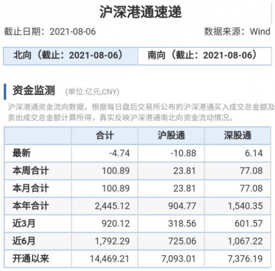 北向资金大比例增仓个股名单来了！六氟磷酸锂概念股在列